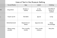 Uses of Text in the Museum Setting